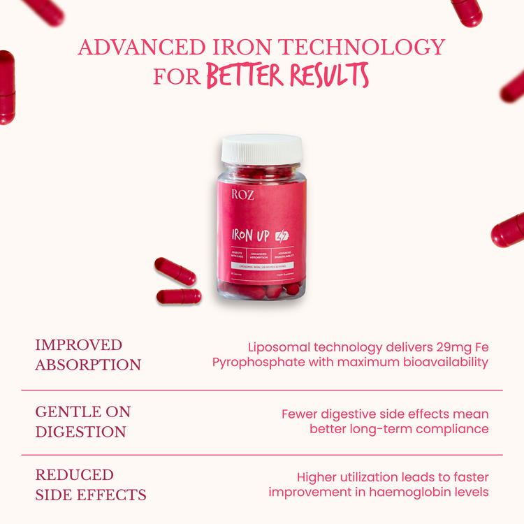 A natural liposomal iron supplement for women, designed to be safe, gentle, and 100% vegetarian. It delivers iron in a highly absorbable form with no side effects like constipation or nausea. Regular use helps boost energy levels, reduce fatigue, and minimize hair fall, supporting overall health and well-being from within.