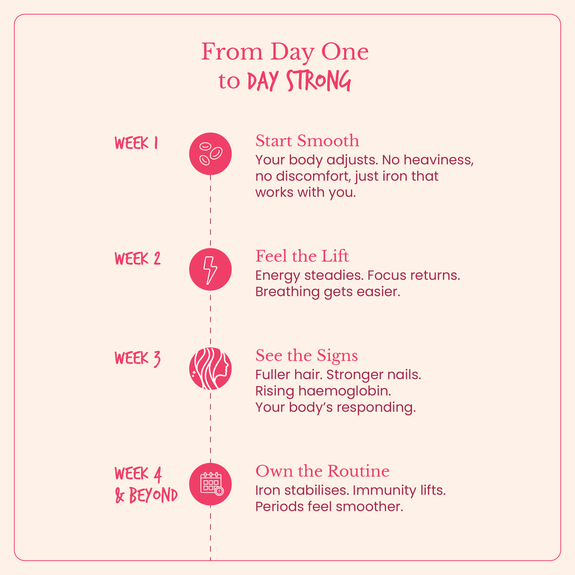 A natural liposomal iron supplement for women, designed to be safe, gentle, and 100% vegetarian. It delivers iron in a highly absorbable form with no side effects like constipation or nausea. Regular use helps boost energy levels, reduce fatigue, and minimize hair fall, supporting overall health and well-being from within.