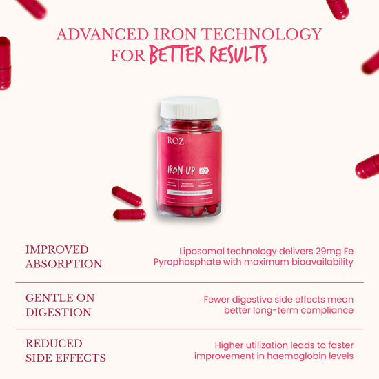 A natural liposomal iron supplement for women, designed to be safe, gentle, and 100% vegetarian. It delivers iron in a highly absorbable form with no side effects like constipation or nausea. Regular use helps boost energy levels, reduce fatigue, and minimize hair fall, supporting overall health and well-being from within.