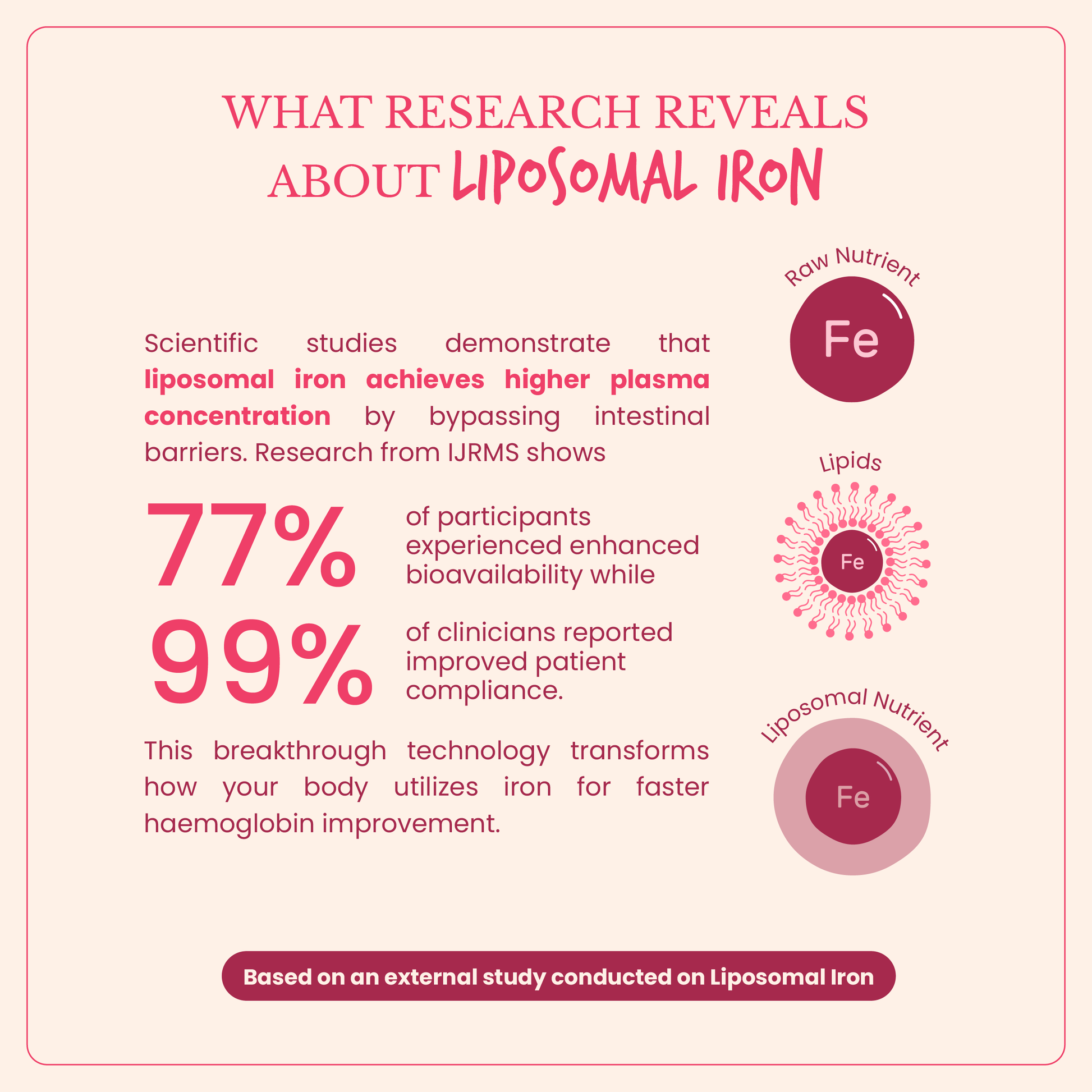 A natural liposomal iron supplement for women, designed to be safe, gentle, and 100% vegetarian. It delivers iron in a highly absorbable form with no side effects like constipation or nausea. Regular use helps boost energy levels, reduce fatigue, and minimize hair fall, supporting overall health and well-being from within.